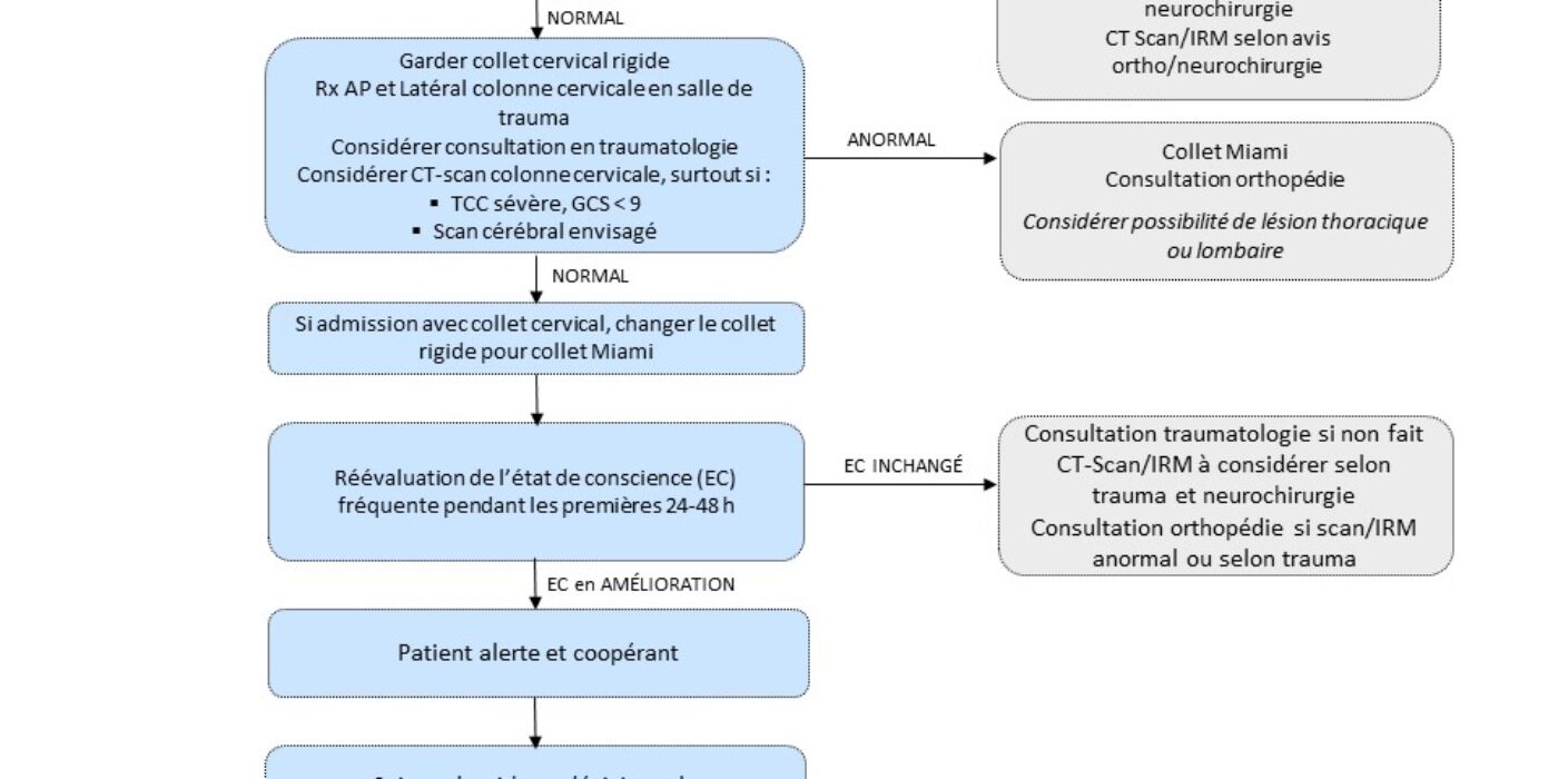 2016 trauma cervical moins 15 gcs