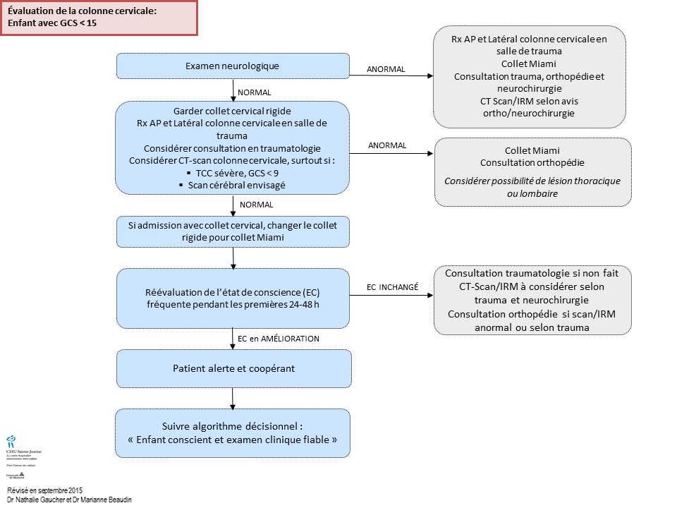 2016 trauma cervical moins 15 gcs