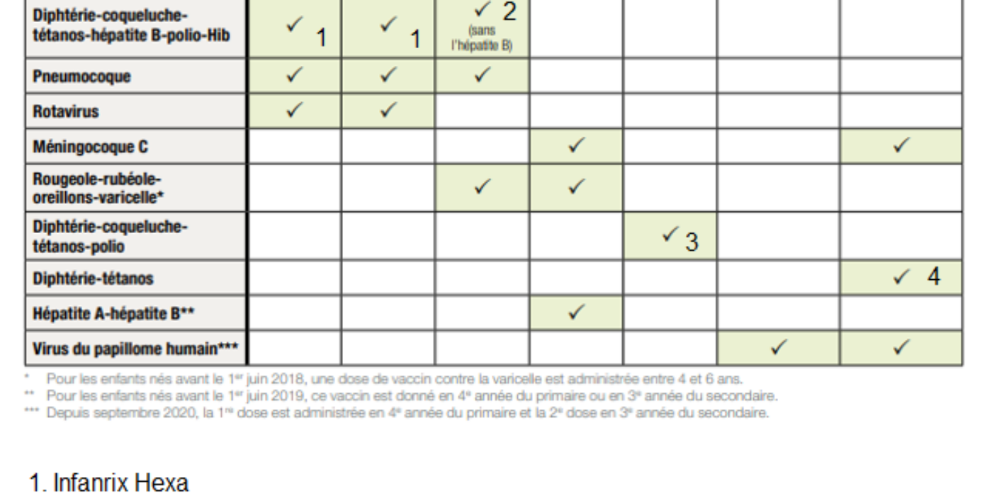 20230428 - tableau vaccins