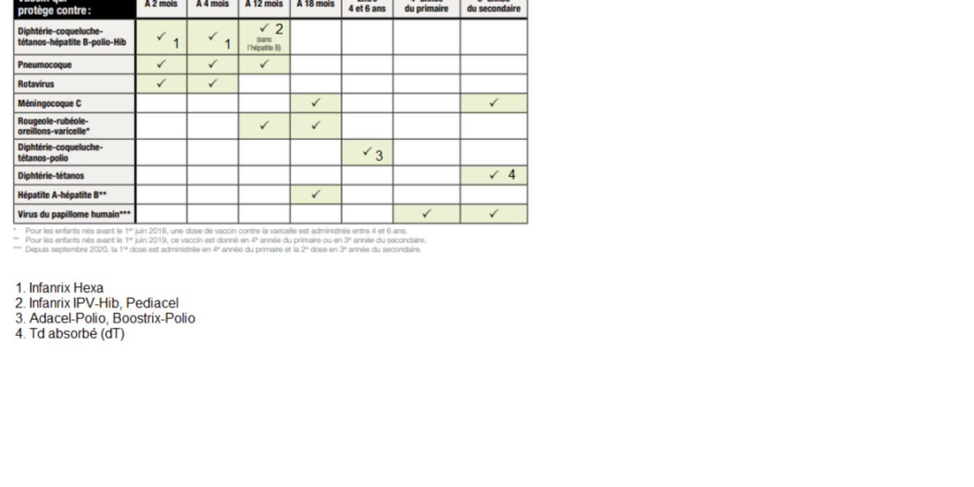 20230428 - tableau vaccins