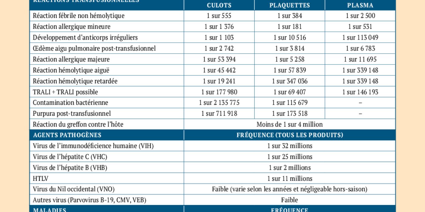 23-933-06W fiche synthèse