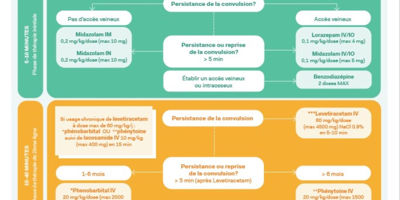 Algo status epilepticus Mise en page CG 20230925