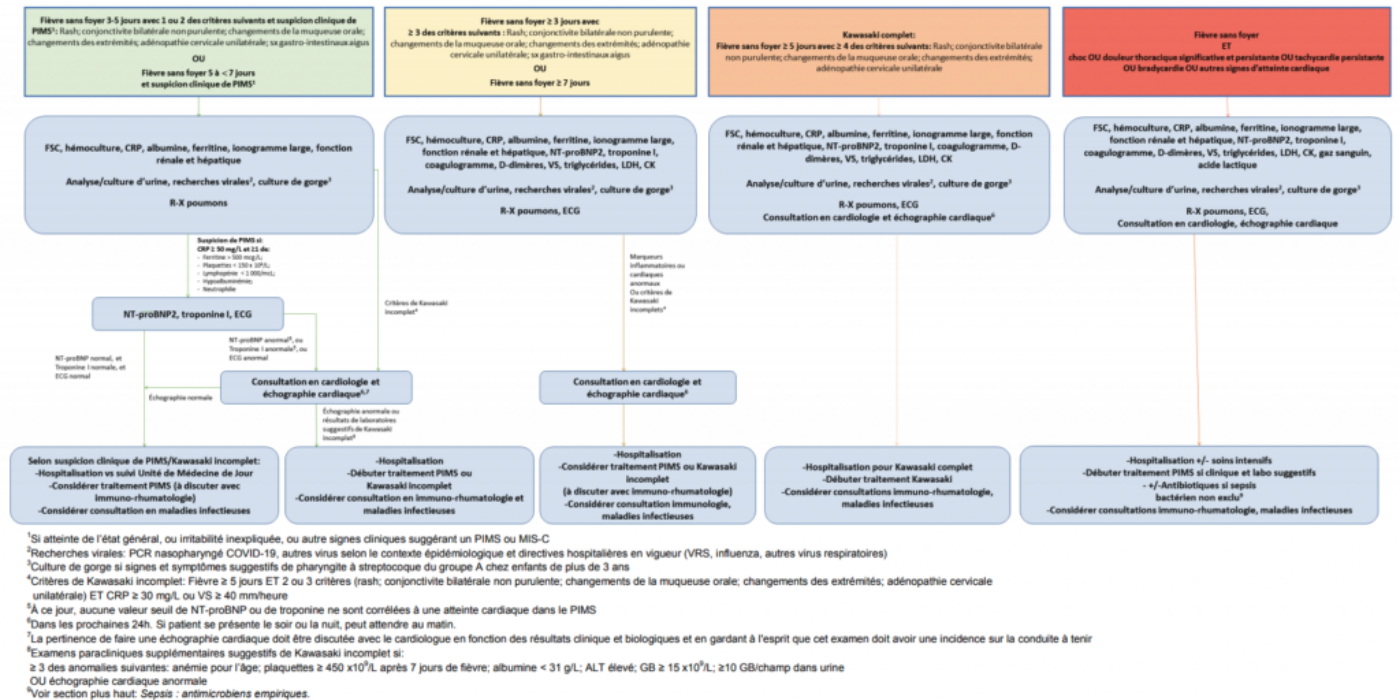 Algorithme PIMS 30 avril 2021