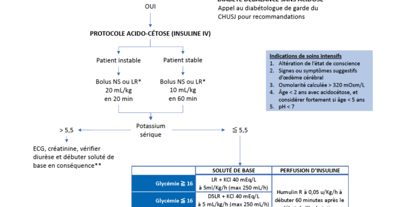 Algorithme de connu photo