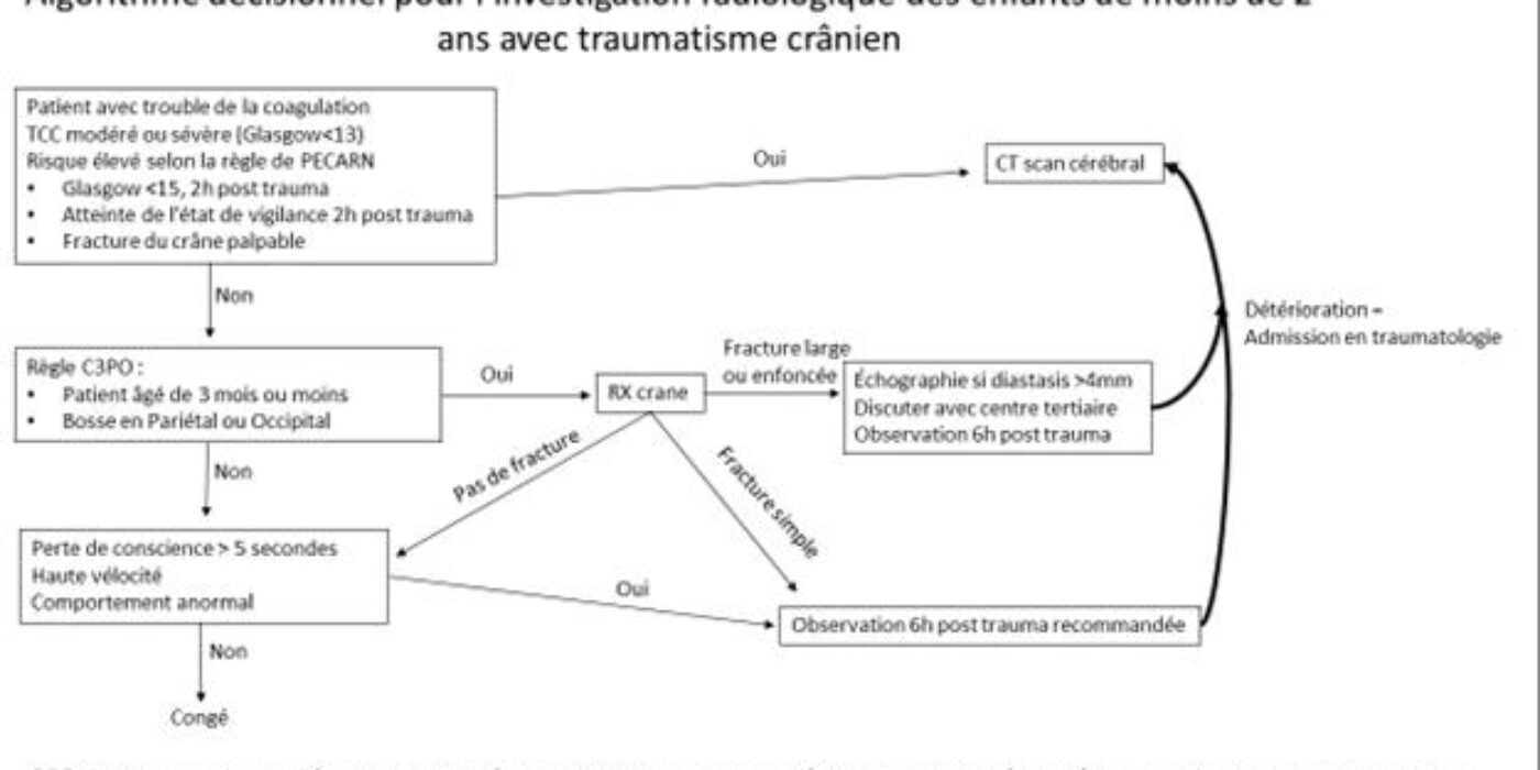 Algorithme enfants moins de 2 ans avec TC