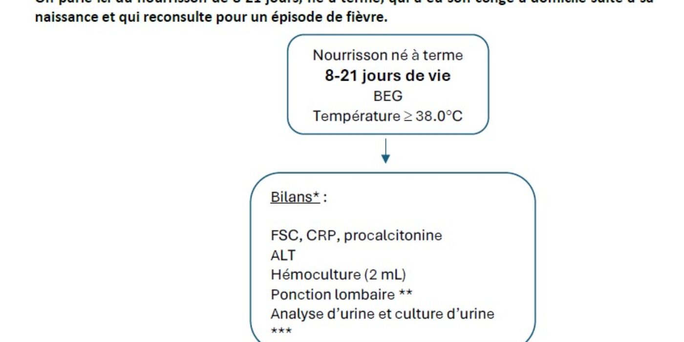 Algorithme nourrisson fébrile 8-21 jours de vie 202502