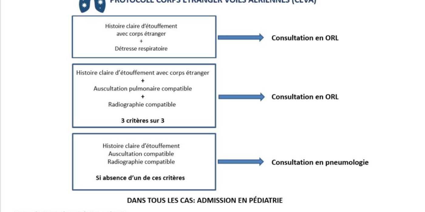 Algorithme prise en charge CE 2021