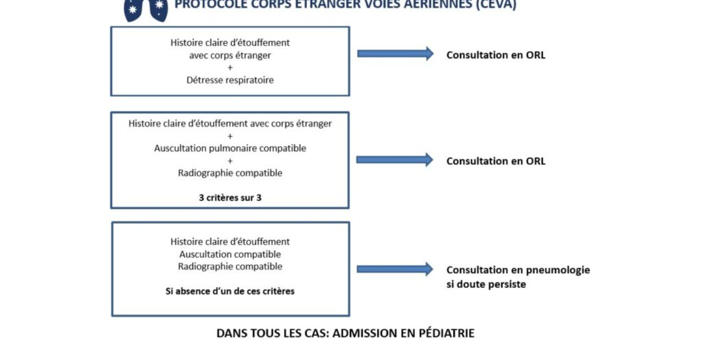 Algorithme prise en charge CE 2021 octobre