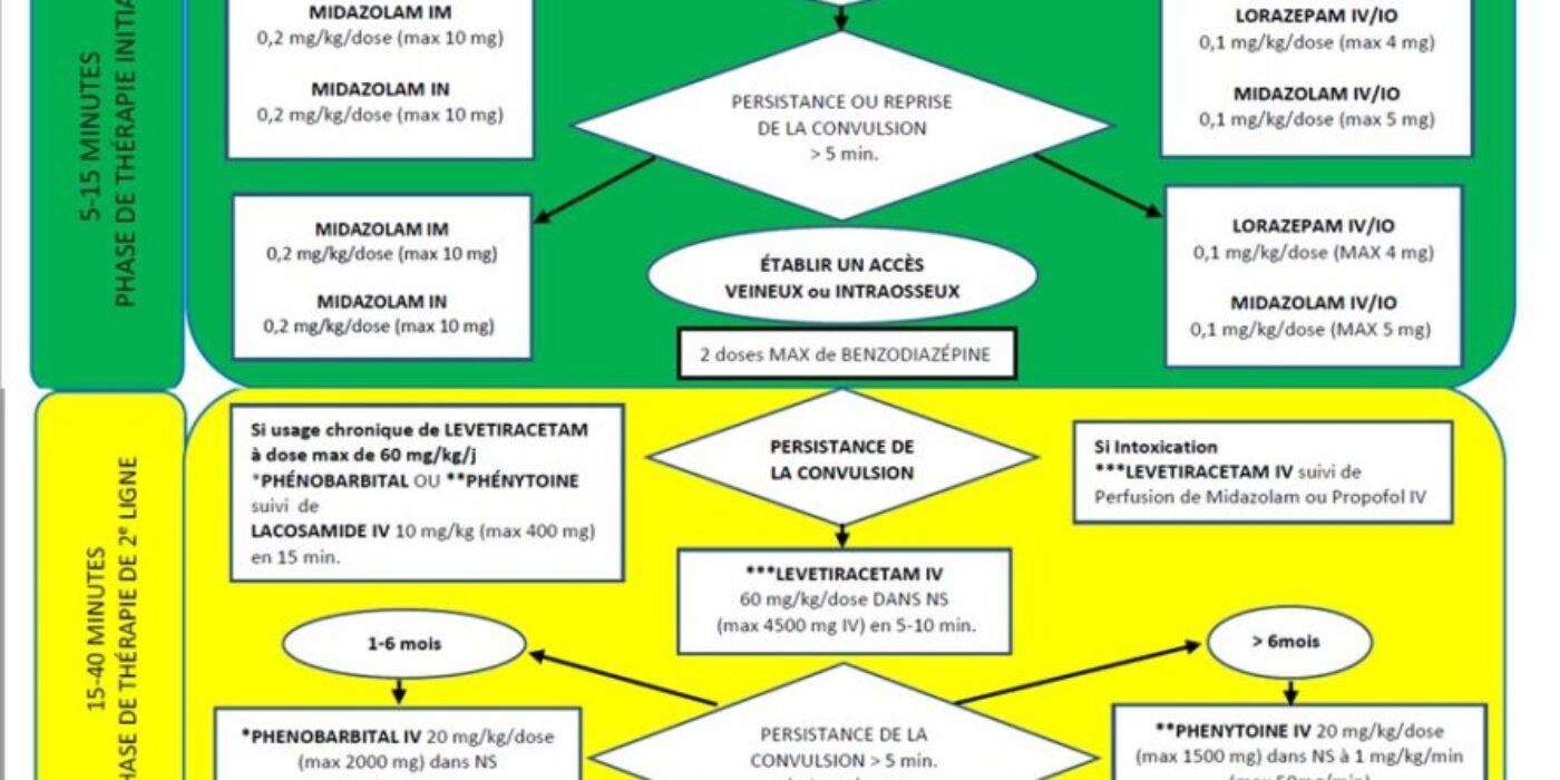 Algorithme status epilepticus 20230518