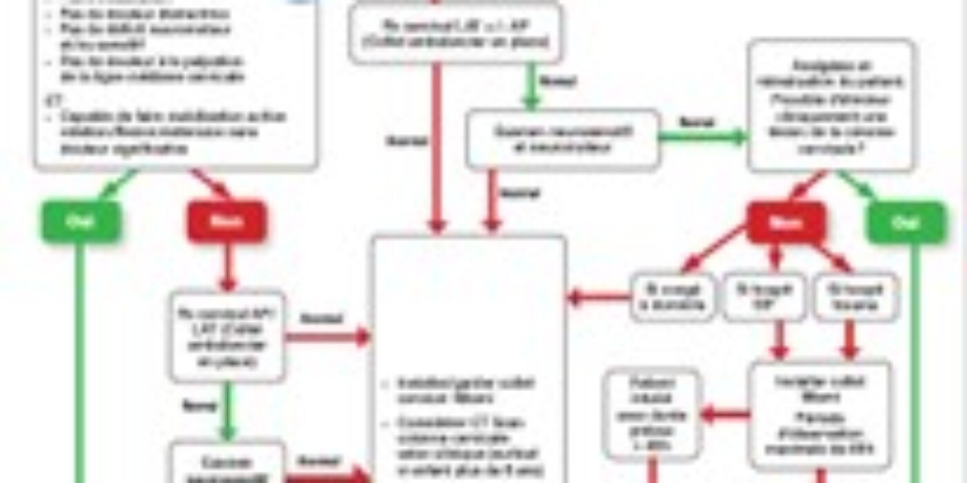Algorithme trauma cervical