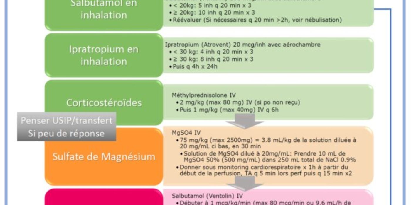 Asthme Algorithme status 20191206