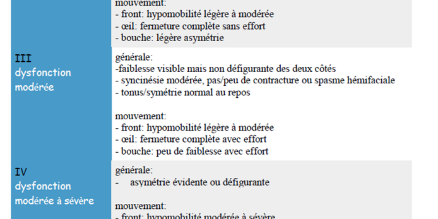Bell Echelle Sévérité