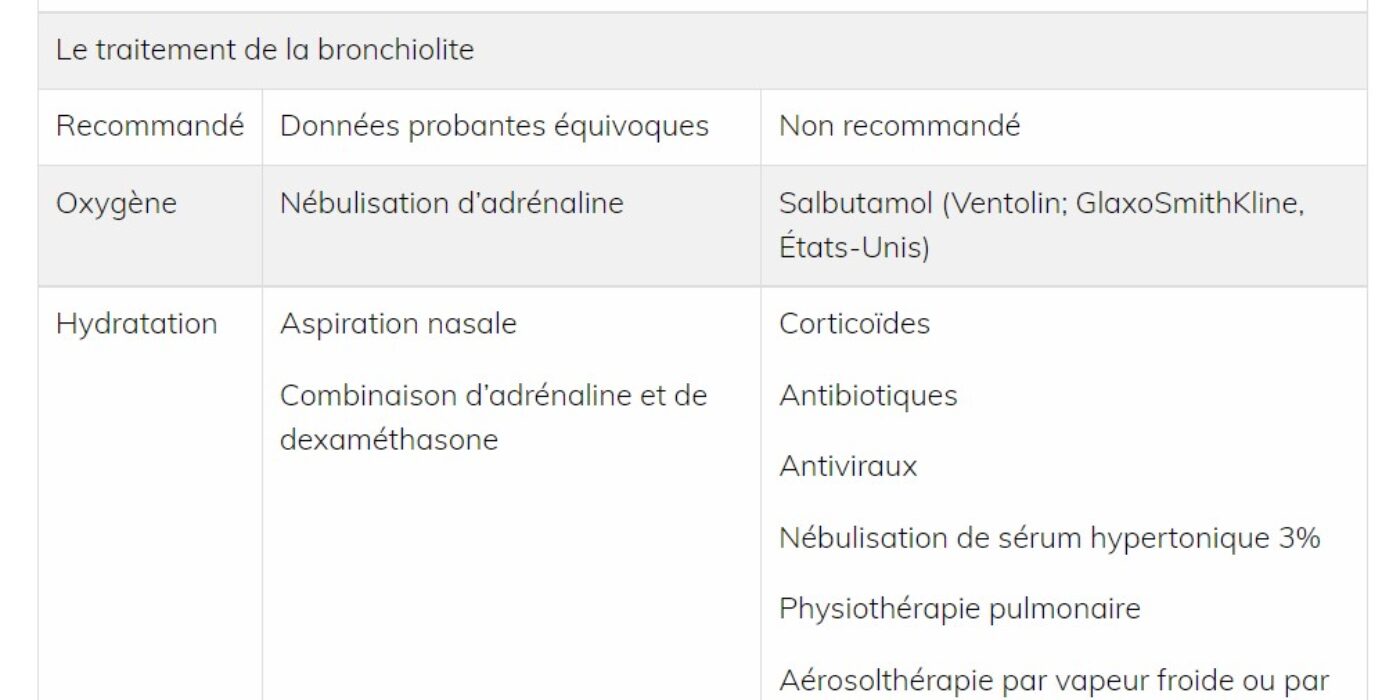 CPS Bronchiolite