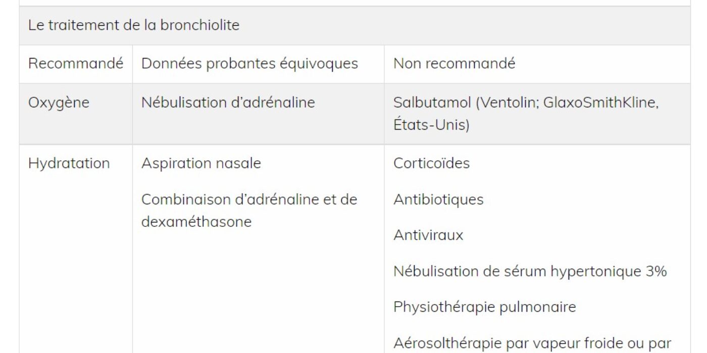 CPS Bronchiolite