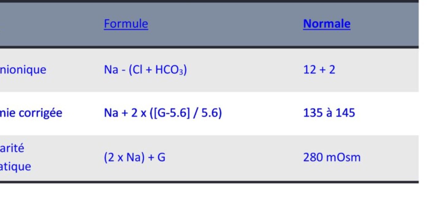 Calculs acidose