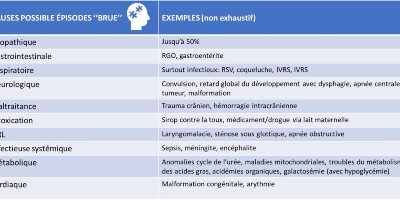 Causes BRUE 23 septembre 2021