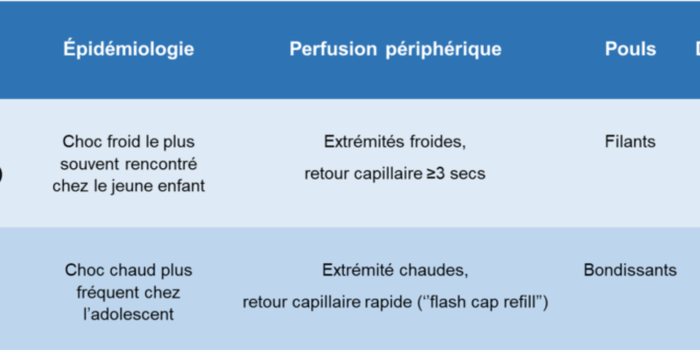 Choc chaud vs froid 202102