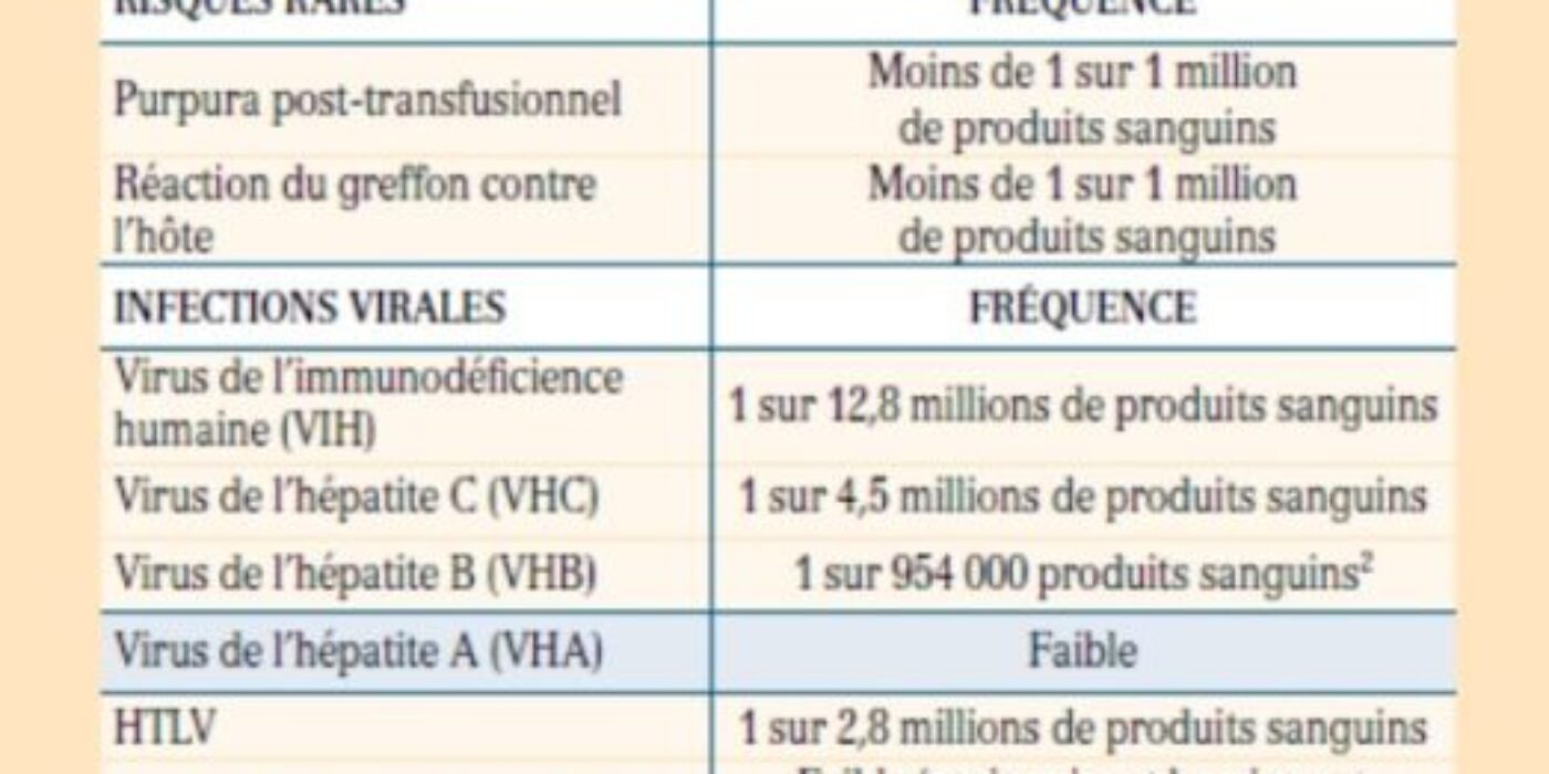 Consentement Transfusion 2