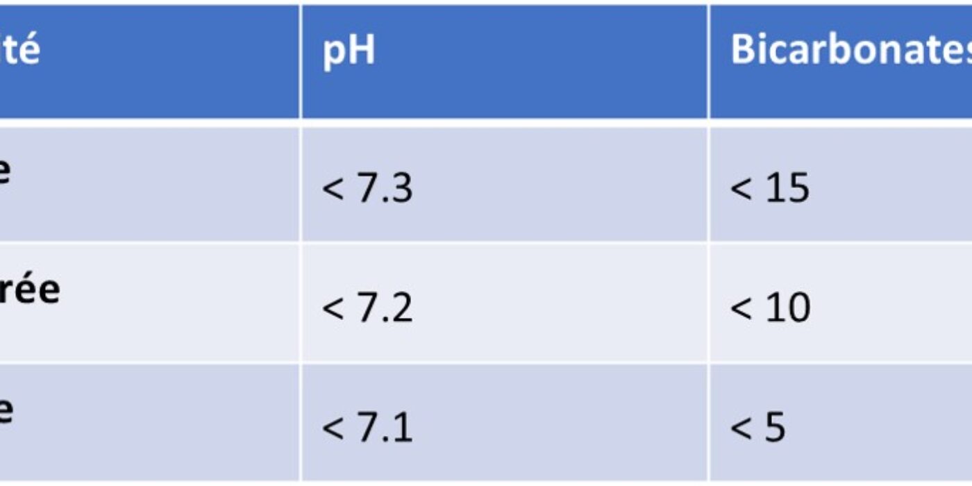 Critères de sévérité de l'acidocétose