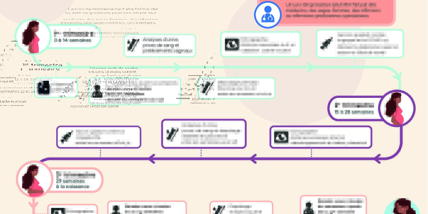 DRSP_ProxPEFC_SuiviGrossesse_FormatUnePage_FR
