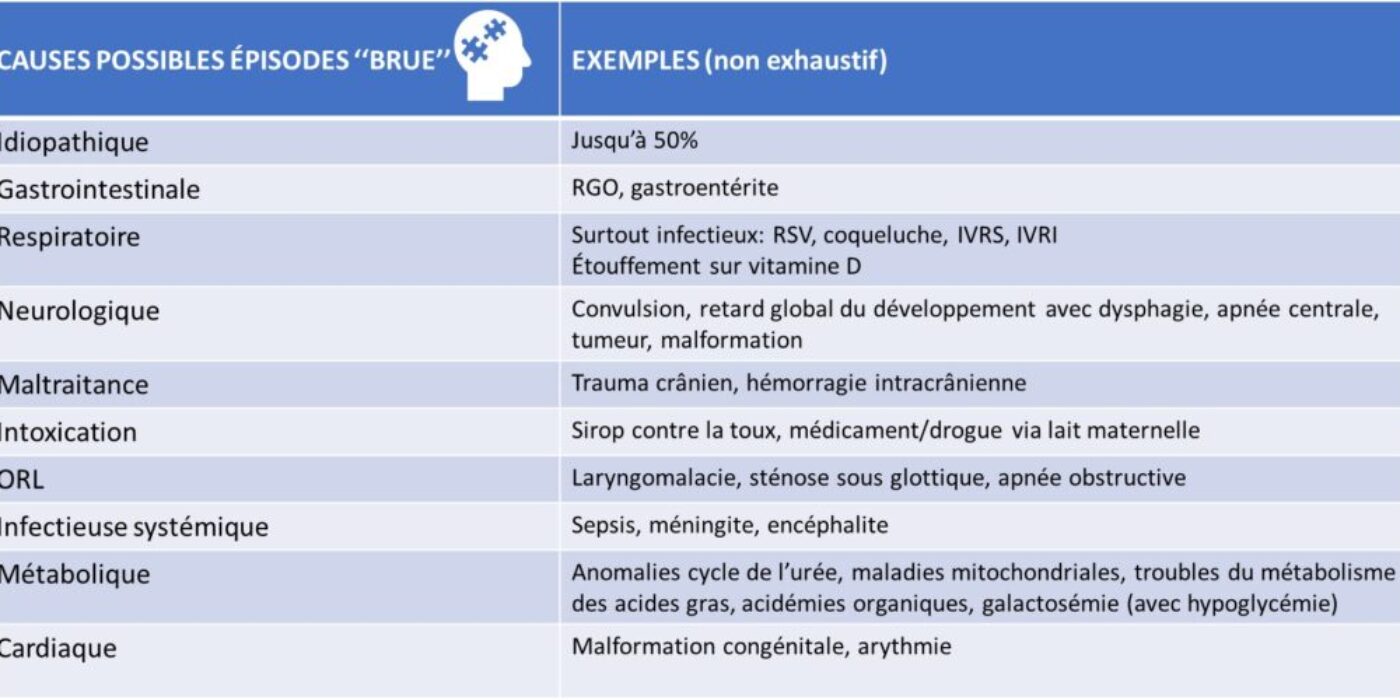 Ddx BRUE 4 octobre 2021