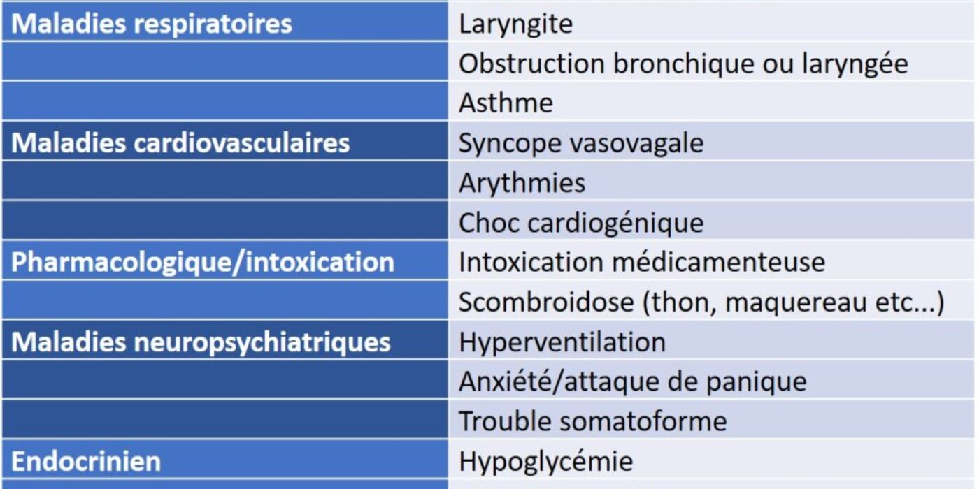 Ddx anaphylaxie