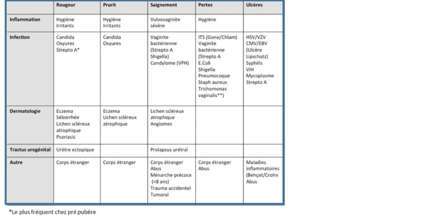 Ddx tableau final VRAI