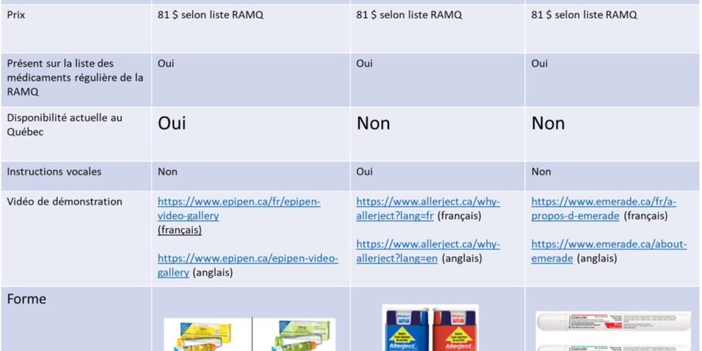 Dispositif épinéphrine