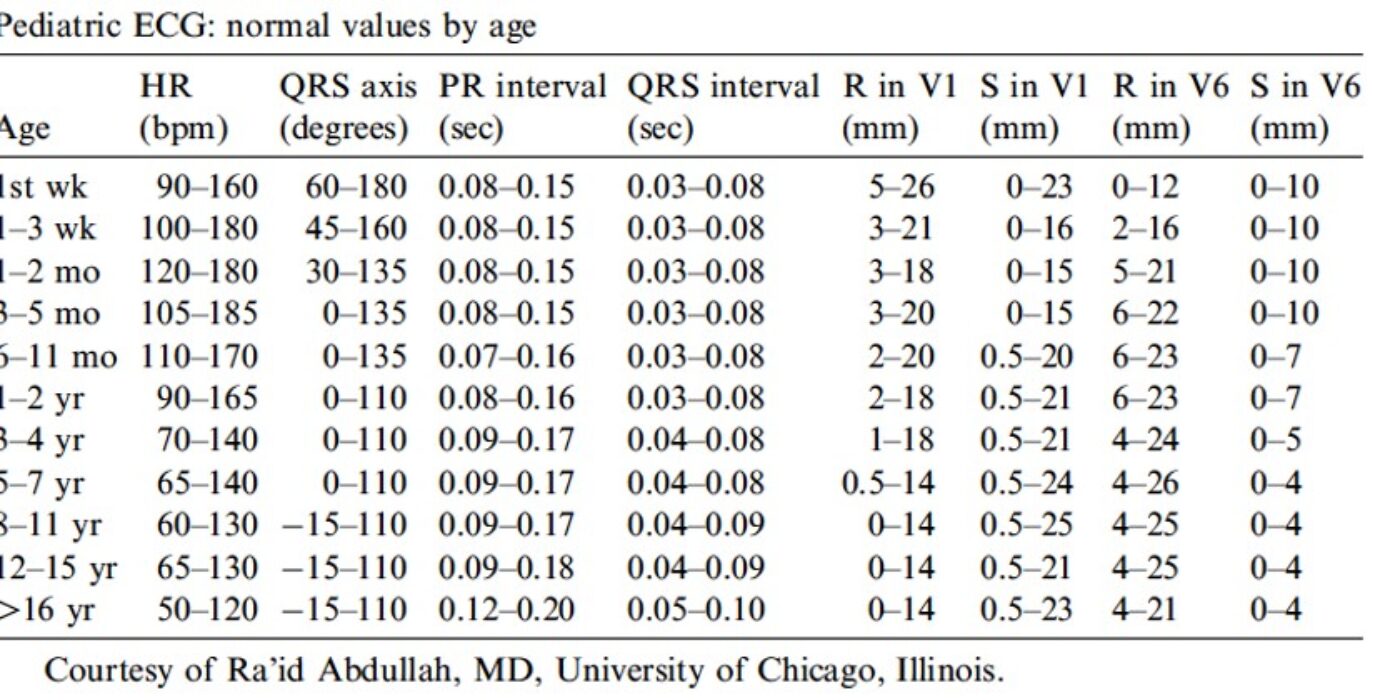 ECG pédiatrique valeurs normales