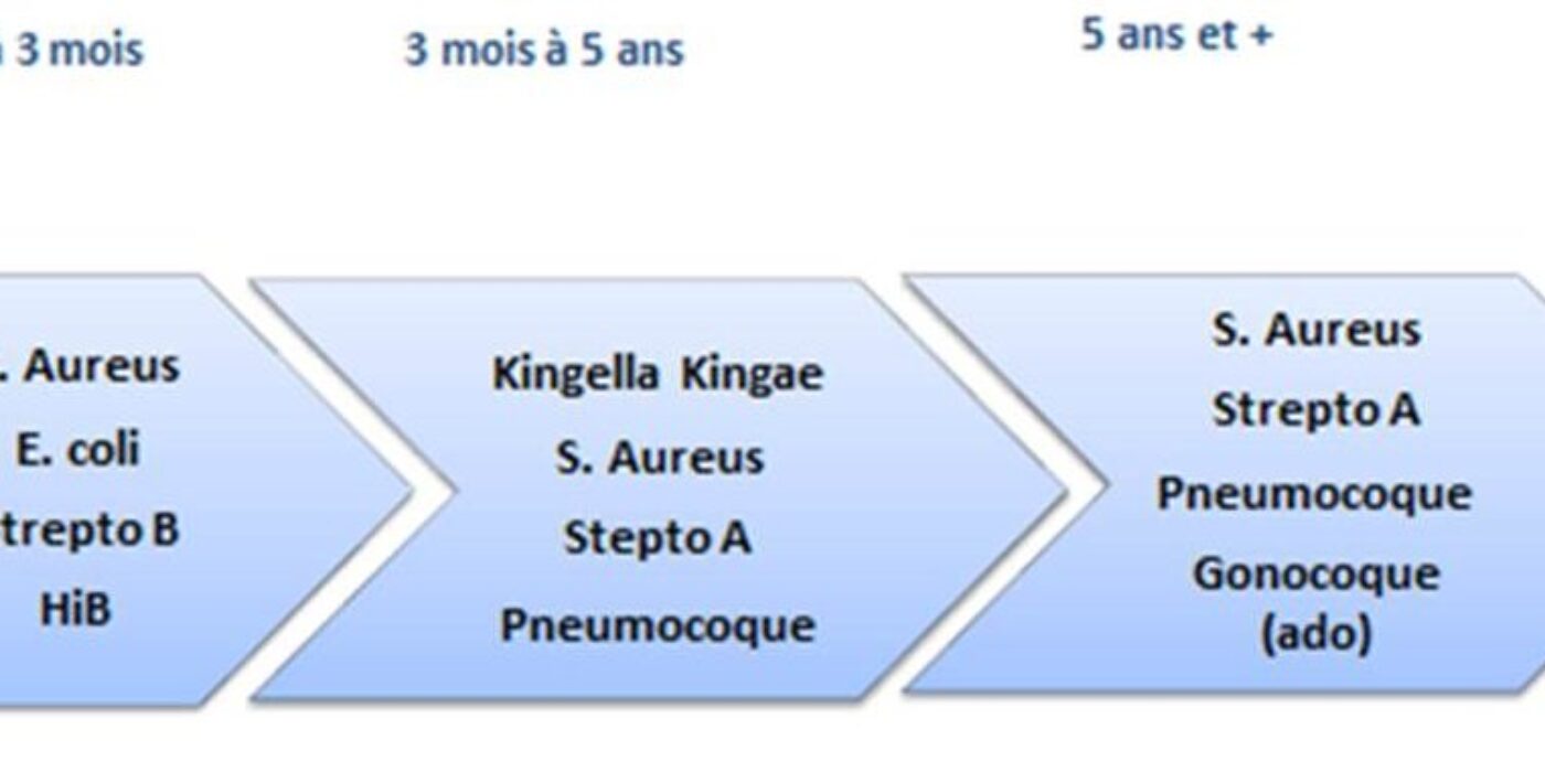 FIGURE13