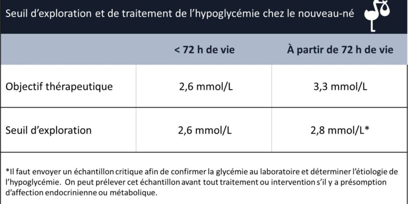 Glycémie nouveau né 4 nov 2021