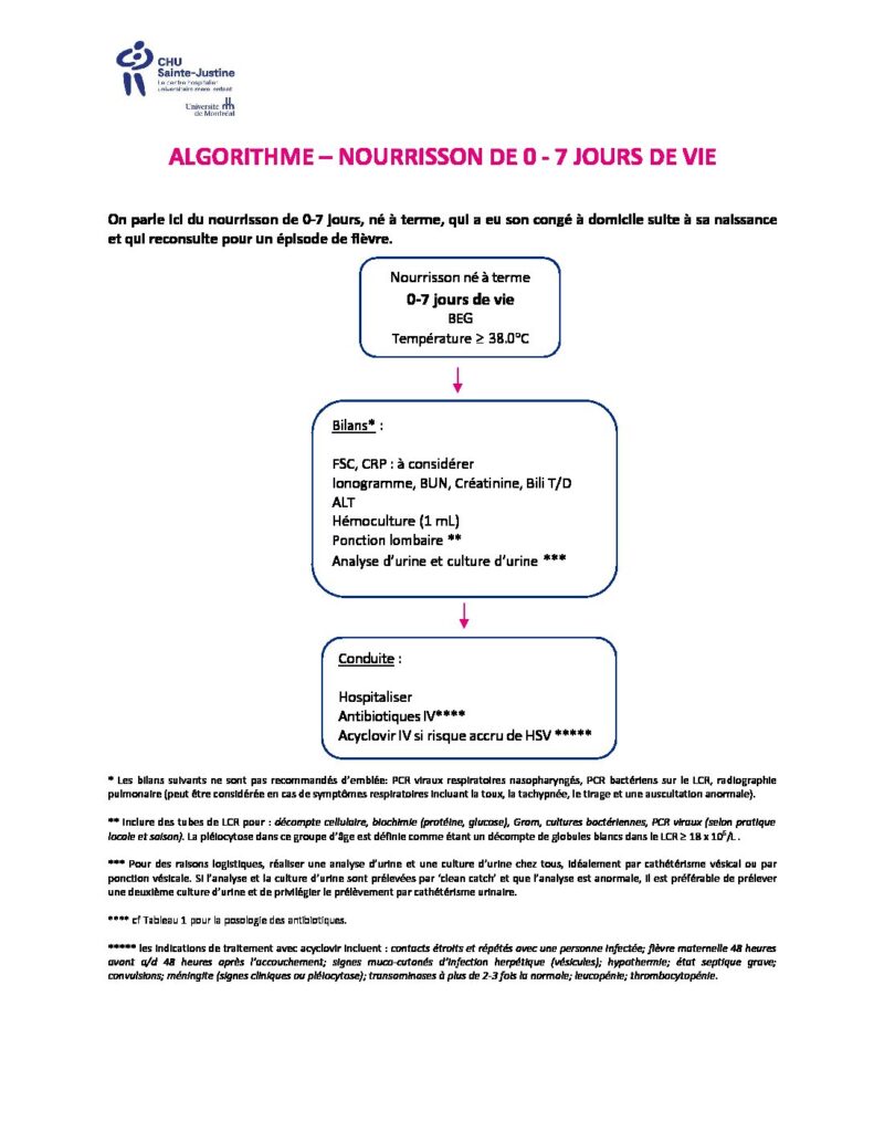 Guide clinique_Fièvre chez nourrisson de moins de 60 jours_2022_Tableau
