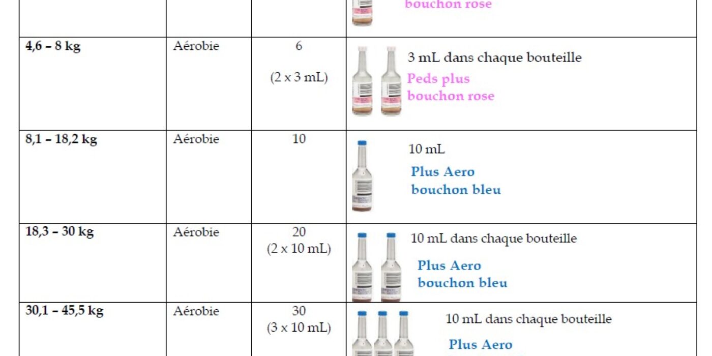 HC Pour les autres patients qui ne proviennent PAS d’hématologie-oncologie, SANS infection ORL ET SANS infection gastro-intestinale