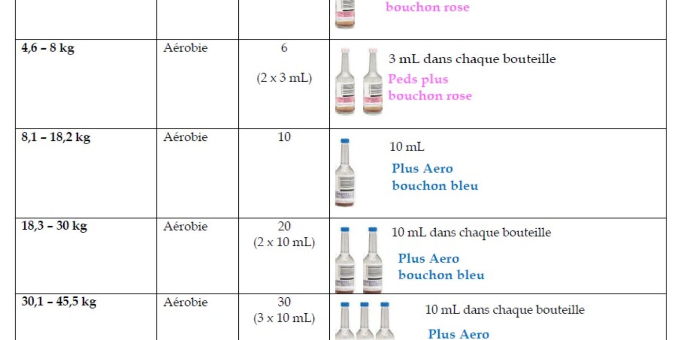HC Pour les autres patients qui ne proviennent PAS d’oncologie et GMO, SANS infection ORL ET SANS infection gastro-intestinale