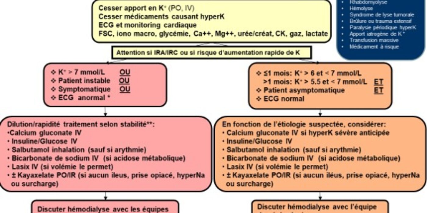 HyperK Algo 200122