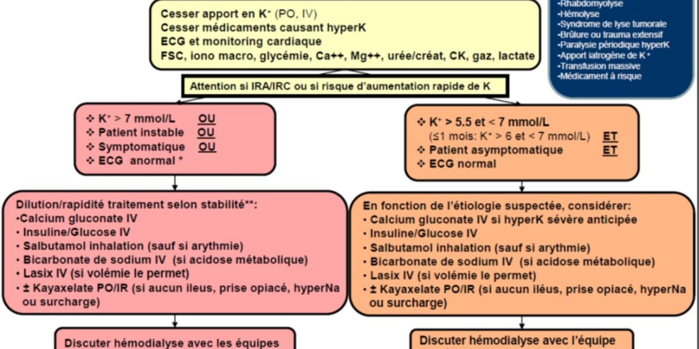 HyperK Algo 200210