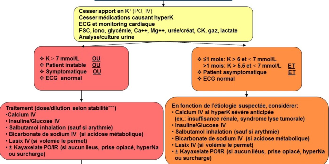 HyperkAlgoTx20juillet2015