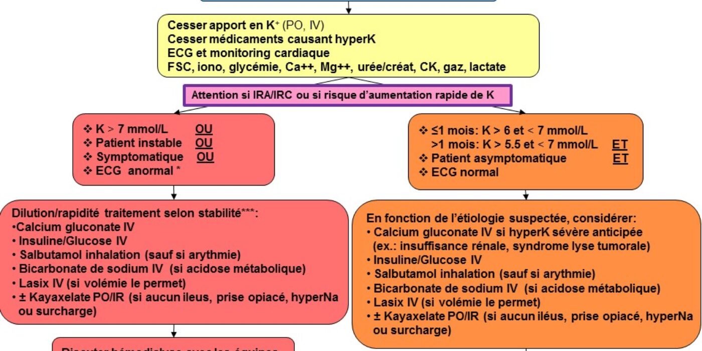 HyperkAlgoTx20juillet2015