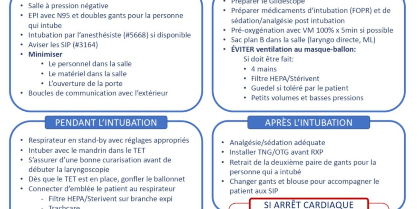 Intubation