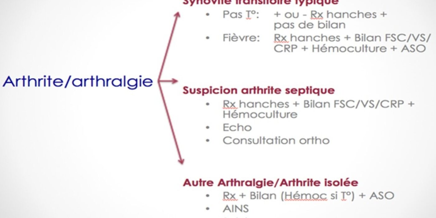 Investigation Arthralgie