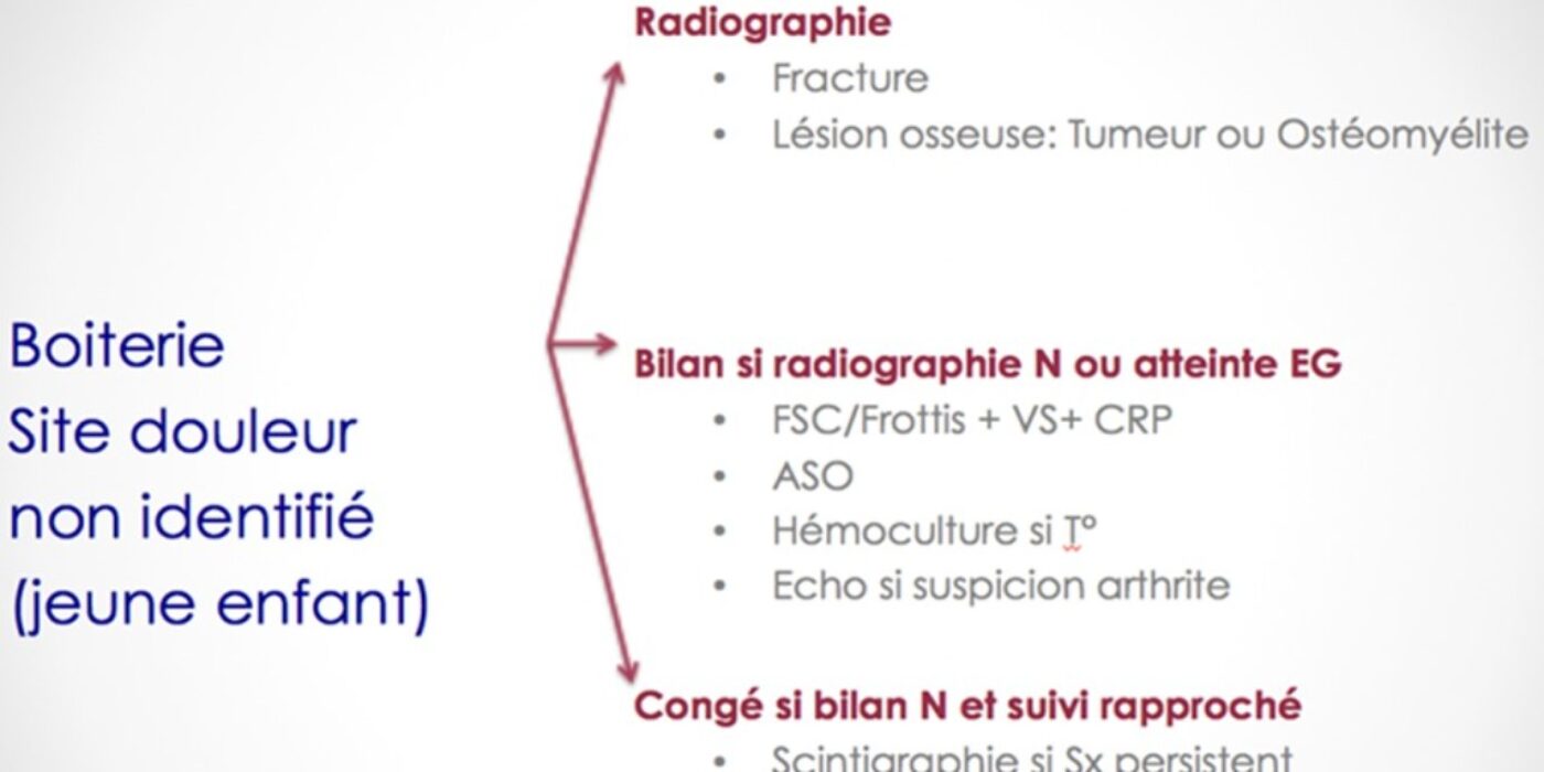 Investigation Boiterie