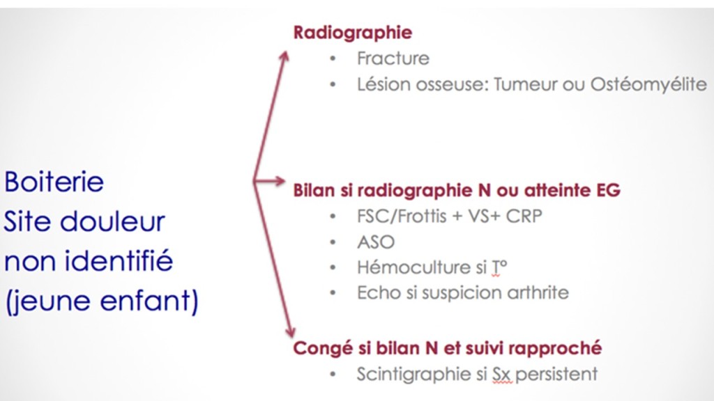 Investigation Boiterie