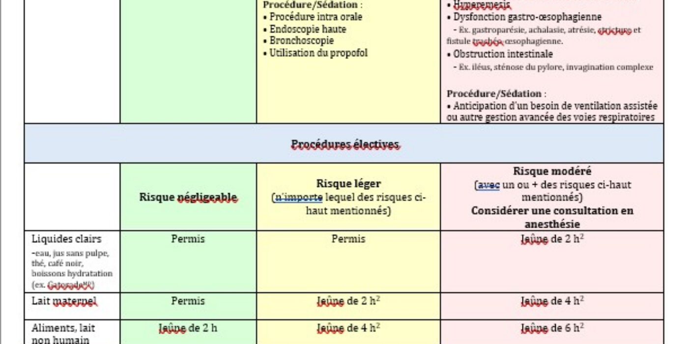 Jeune et sédation à l'urgence 20260505