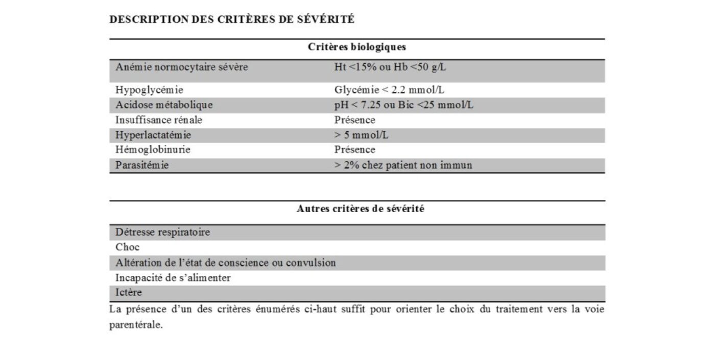 Malaria Critères sévérités