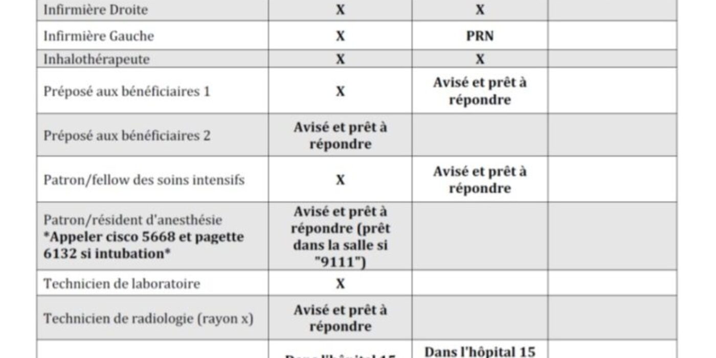 Niveaux activation trauma 20190911