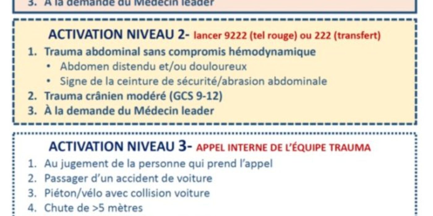 Niveaux activation trauma en affiche 2020