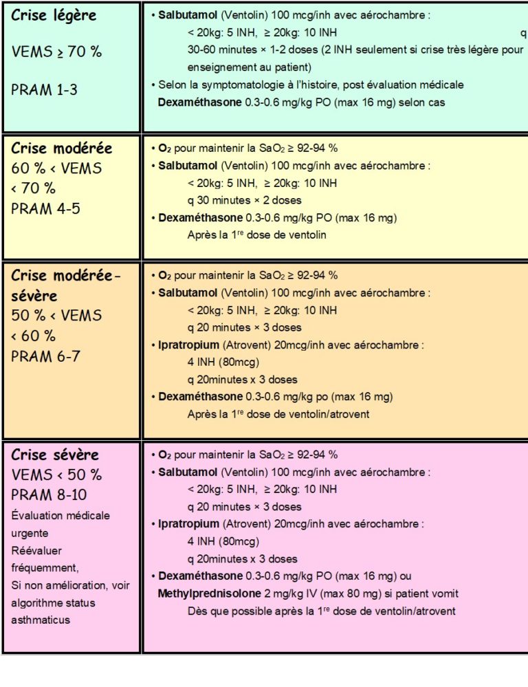 OC Asthme 19 dec 19 Urgence CHU SainteJustine