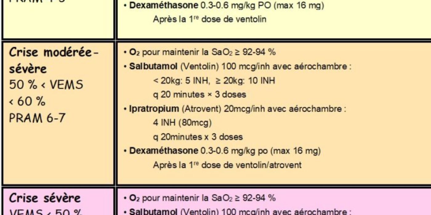 OC Asthme 19 dec 19