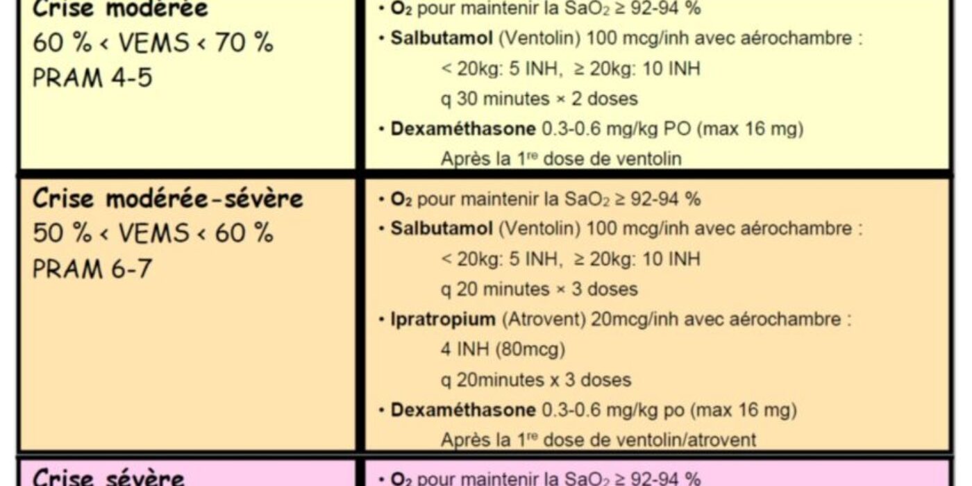 OC asthme 20191218