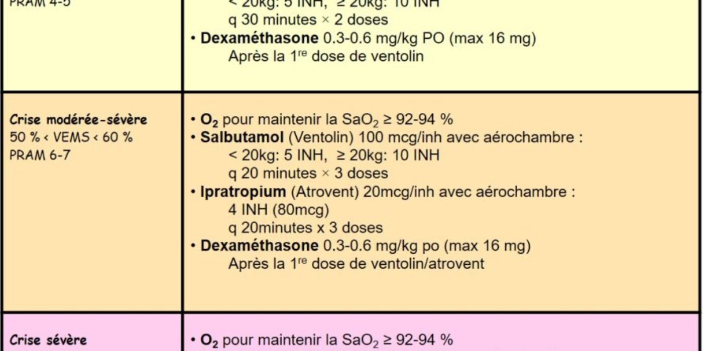 OC asthme 20191219